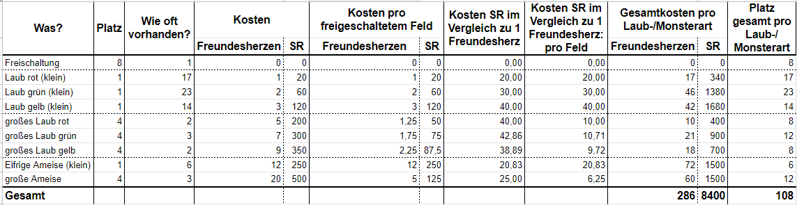 BaumgartenKosten.PNG