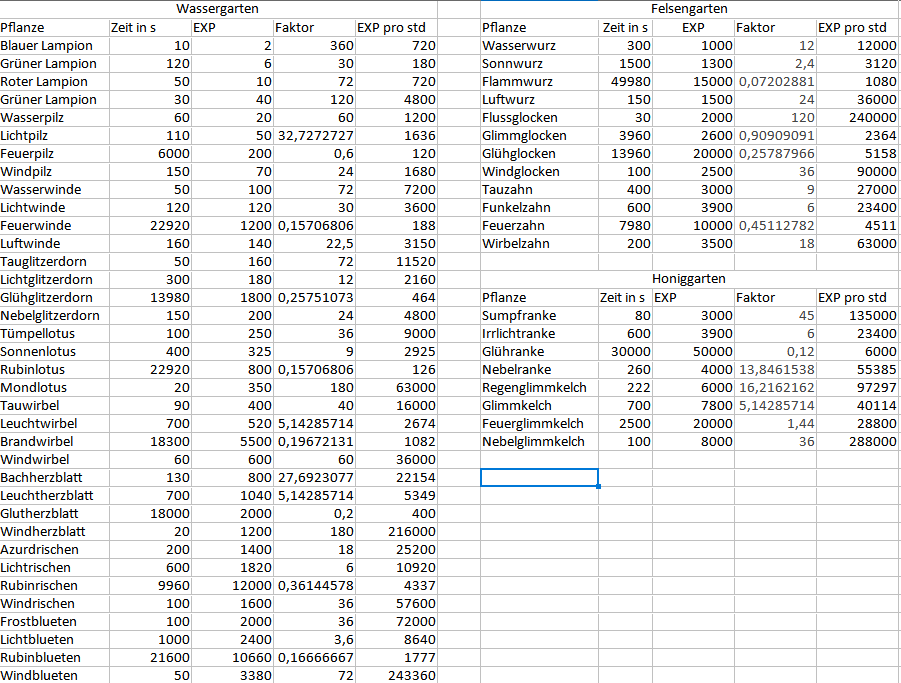 Pflanztabelle fürs Forum.png