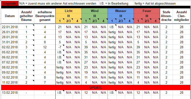 Ahnenhaintabelle.PNG